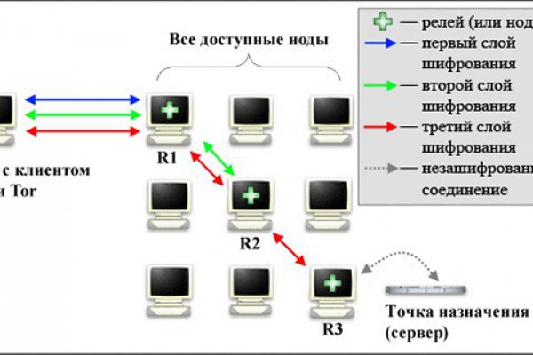 Кракен наркомаркет