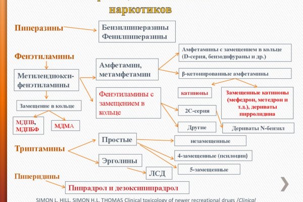 Ссылка кракен сегодня