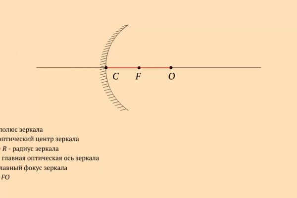 Купон кракен даркнет