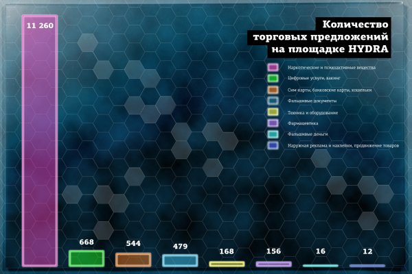 Что такое кракен в даркнете